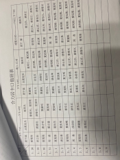开展防疫卡口执勤志愿活动