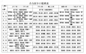 合力居守小门